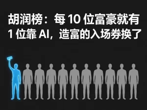 胡润榜：每 10 位富豪就有 1 位靠 AI，造富的入场券换了